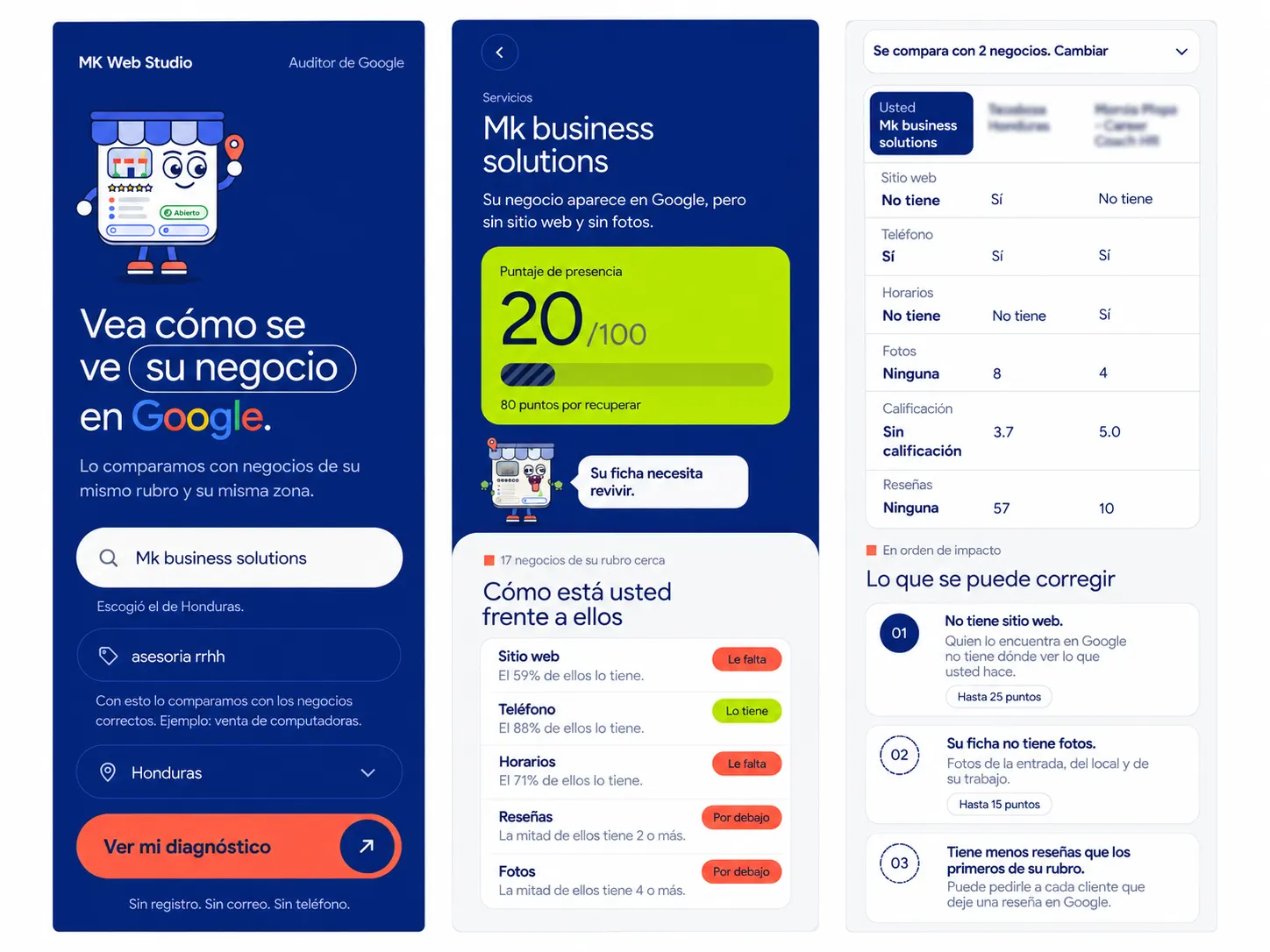 Ejemplo del diagnóstico: puntaje de presencia en Google, comparación con negocios del mismo rubro y lista de lo que se puede corregir